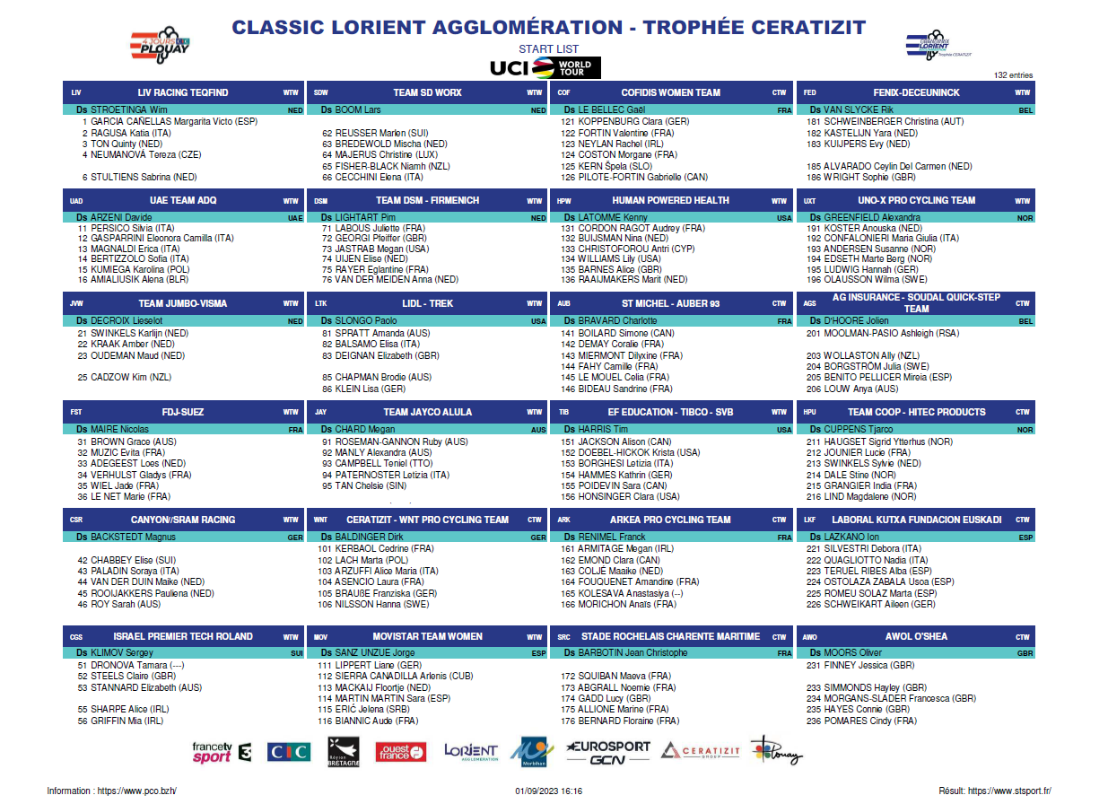 Grand Prix de Plouay Femmes VELOOUEST Actu Cyclisme Paysdela